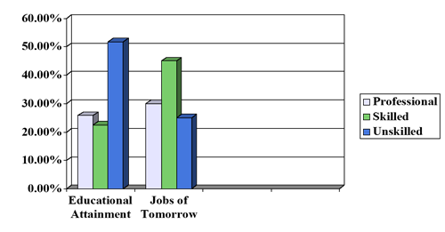 Workforce gap 